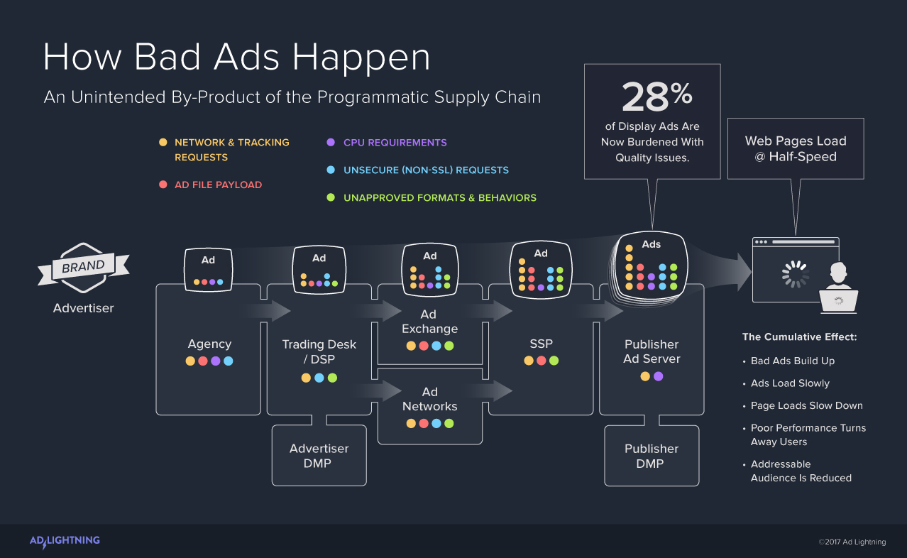 Трекер сети. Tracker Network. Trading ads. Ooh Desk DSP. Advertising Networks Australia Programmatic.