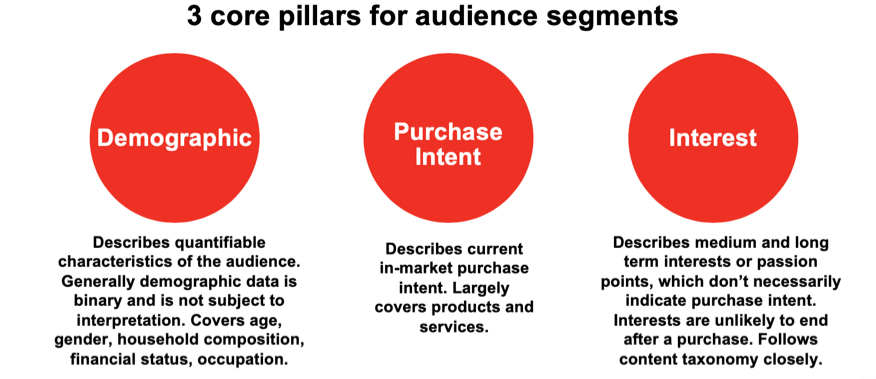 Purchase meaning. The interactive advertising Bureau’s NEWFRONTS.