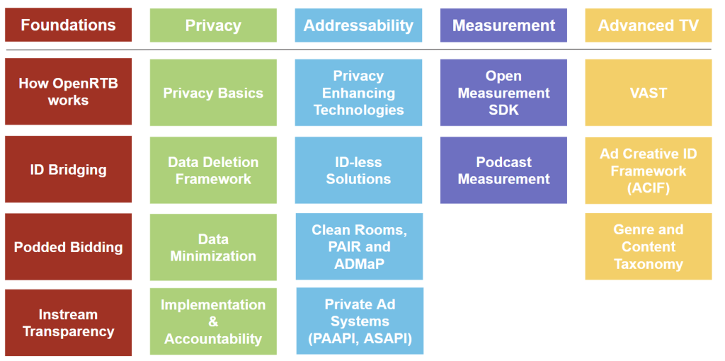 IAB Tech Lab Brand and Agency Training Topics by pillar