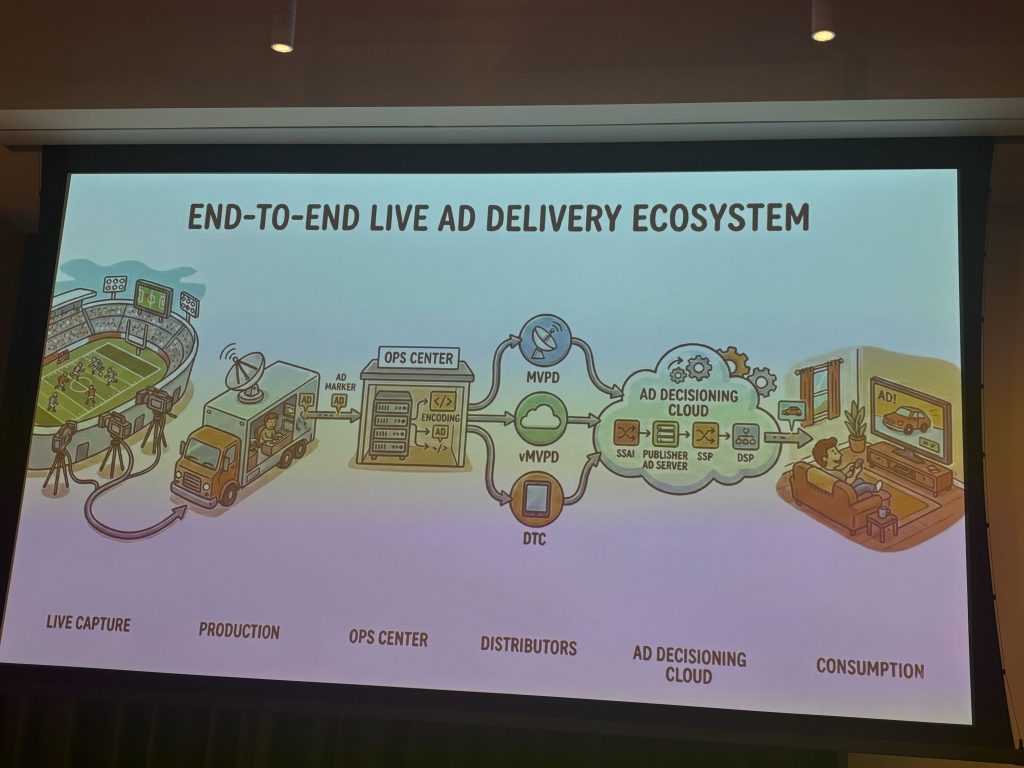 An illustration of why Live Events are so complex for the ecosystem