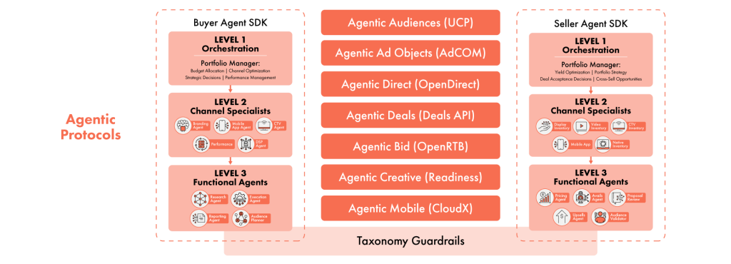 AAMP Agentic Protocols