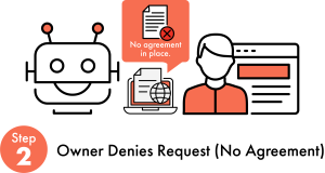 Content Owner denies request when there is no agreement