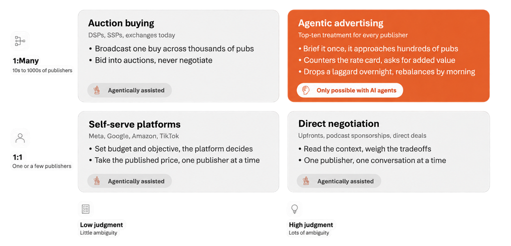 OpenProposal extends agentic advertising into the RFP workflow, creating a win for all stakeholders